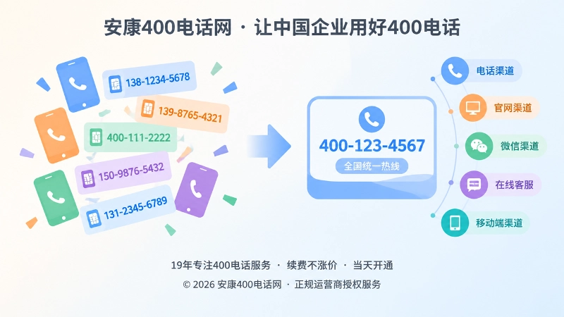 多号码混乱与统一400电话对比图
