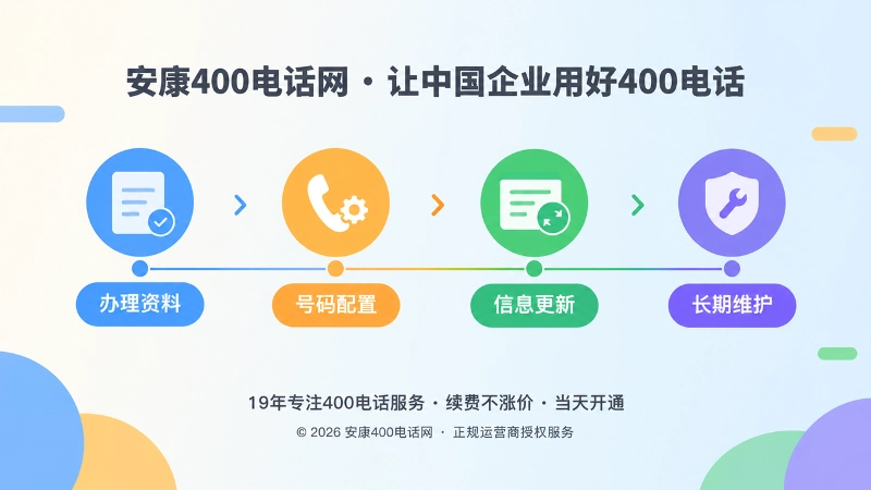 400电话正名交付闭环时间线图