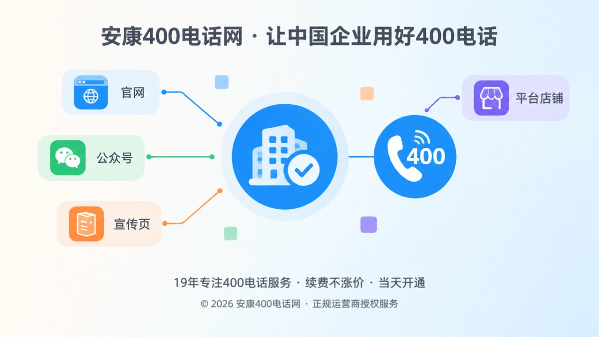 企业热线与经营主体一致聚焦示意图