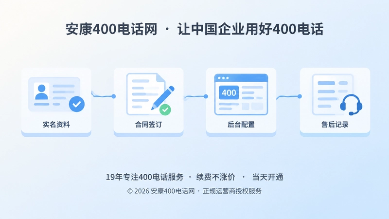 抽象场景式扁平插画，实名资料与后台记录连线代表400电话申请交付链路。
