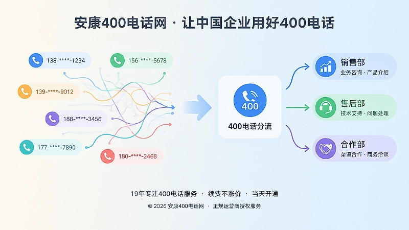 客户来电分散与统一分流对比扁平插画