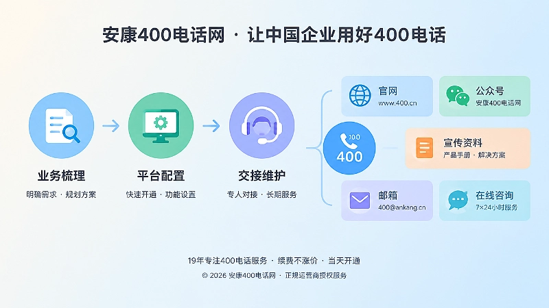 400电话办理后长期协同与信息统一扁平插画
