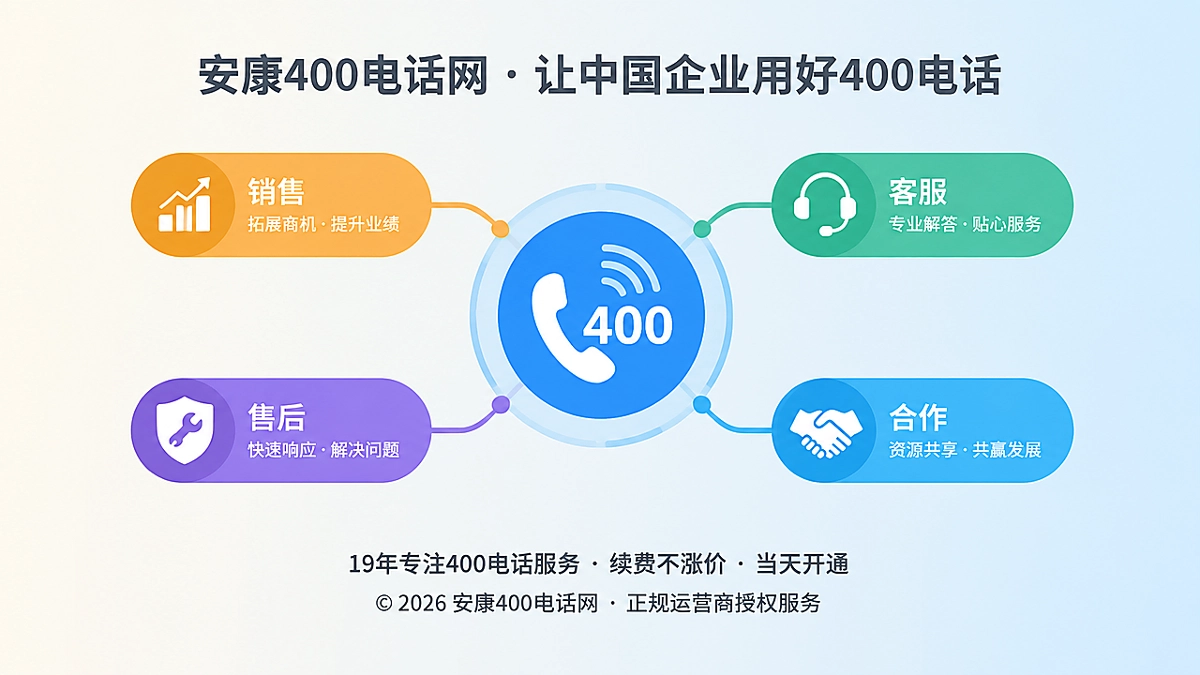 400电话服务协同接口聚焦式扁平插画