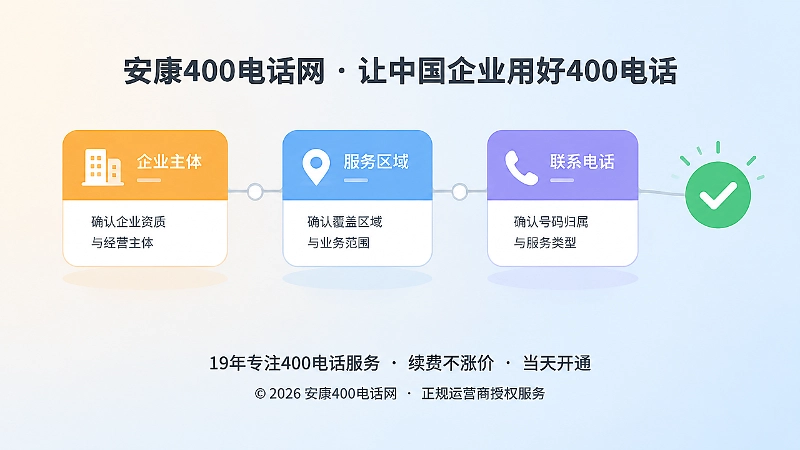 信息卡片连成确认链条的抽象扁平化插画