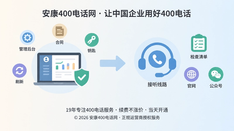 企业掌握400电话管理权限并完成接听切换