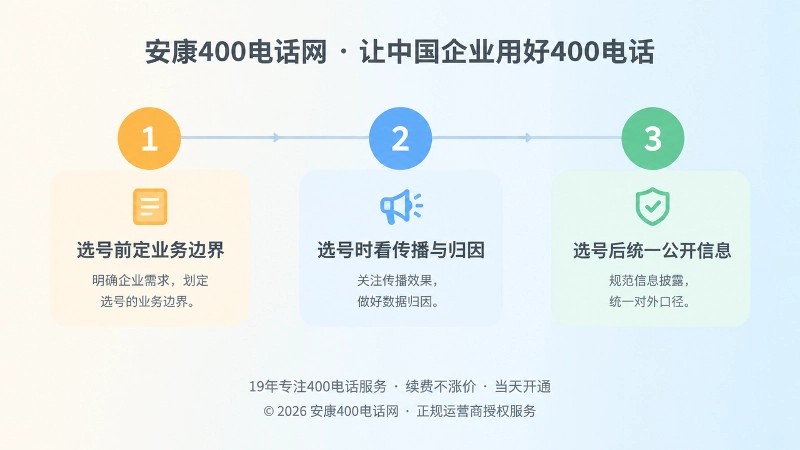时间线式插画展示400电话三层选号逻辑
