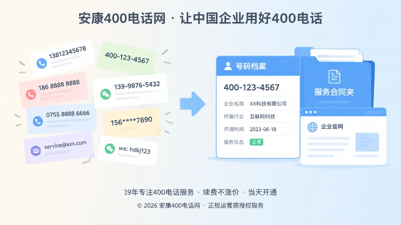 对比式插画展示400电话选号后的规范维护