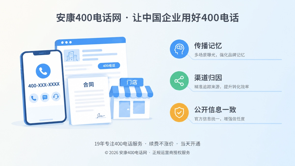 左图右文式插画展示400电话作为企业联系入口