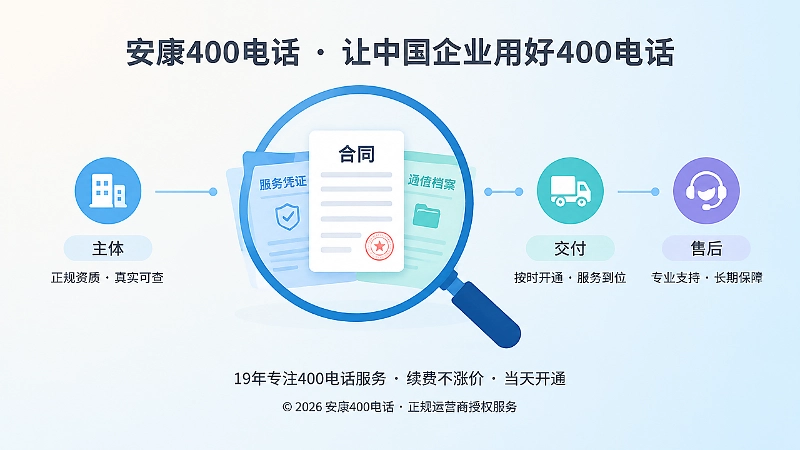 400电话办理合同与交付聚焦配图