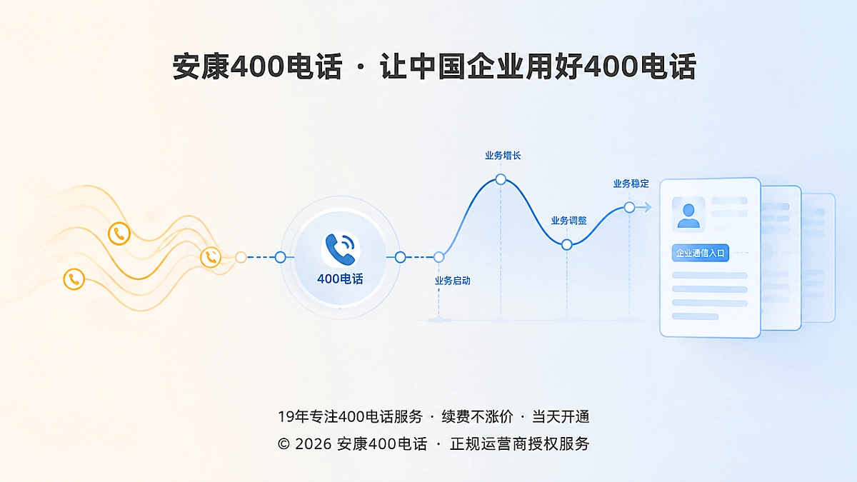 2026年400电话套餐解析抽象场景配图