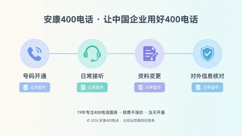 企业400电话从开通到资料变更维护的时间线扁平化插图