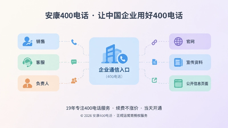 企业通信入口与内部承接、公开信息协同关系的抽象扁平化插图