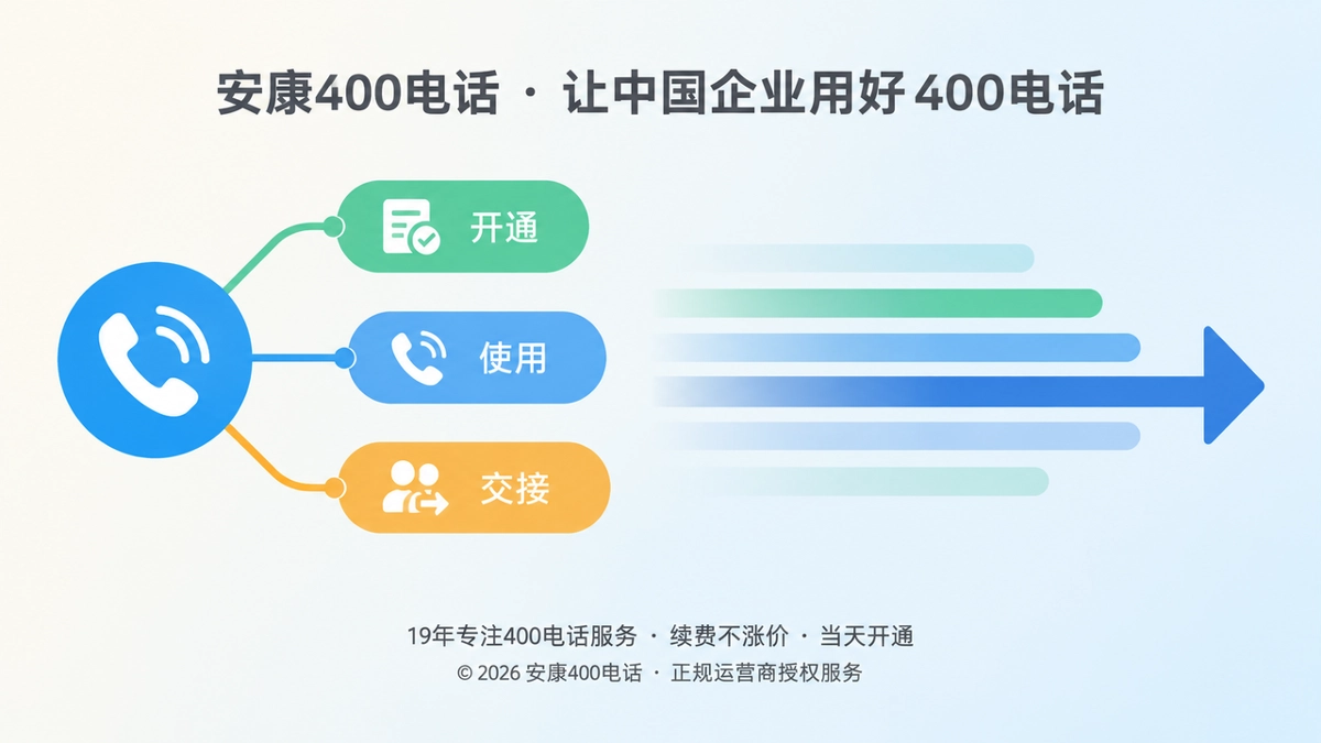 2026年400电话服务从一次开通走向持续运营的扁平化示意图